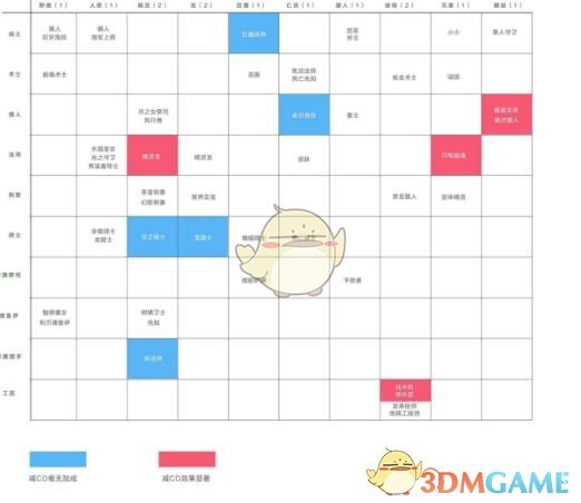 《DOTA2》自走棋神族3战3法阵容搭配