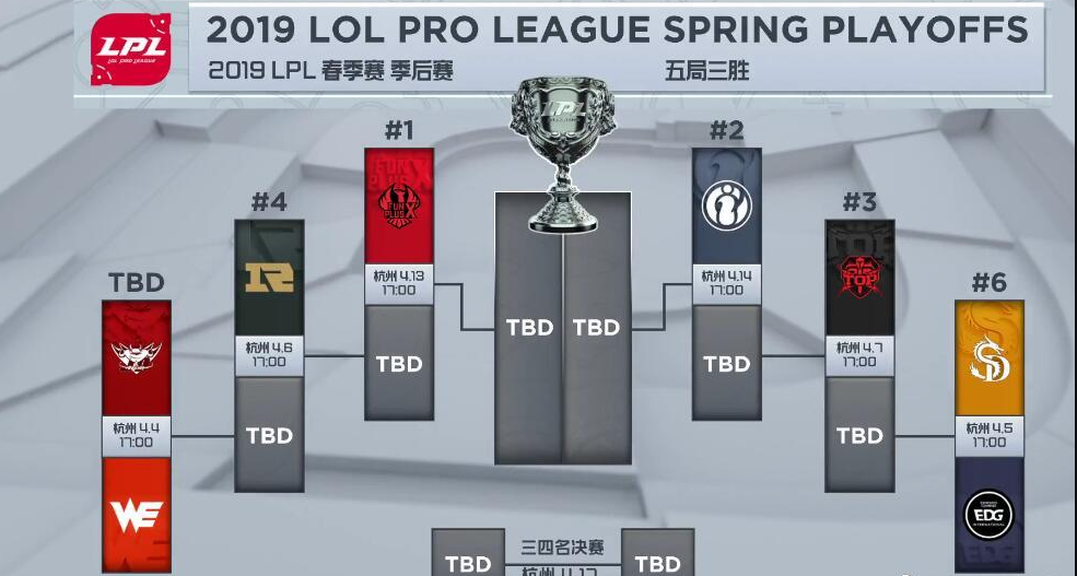 《LPL》S9春季季后赛赛程表预览