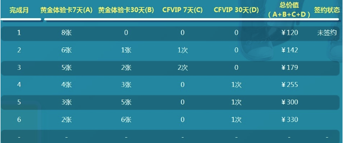 《CF》4月新灵狐的约定活动介绍