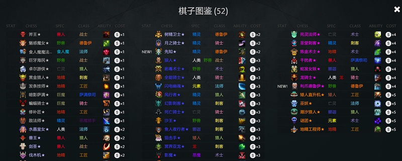 dota2自走棋三星图鉴