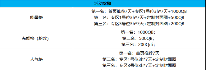 《堡垒之夜》虎牙直播复联4联动活动大全