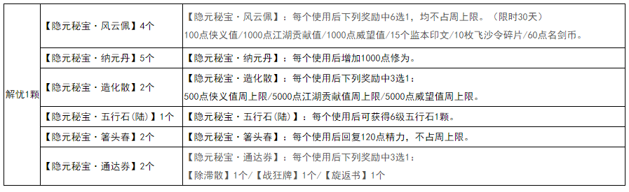 《剑网3》5月13日维护延迟补偿公布