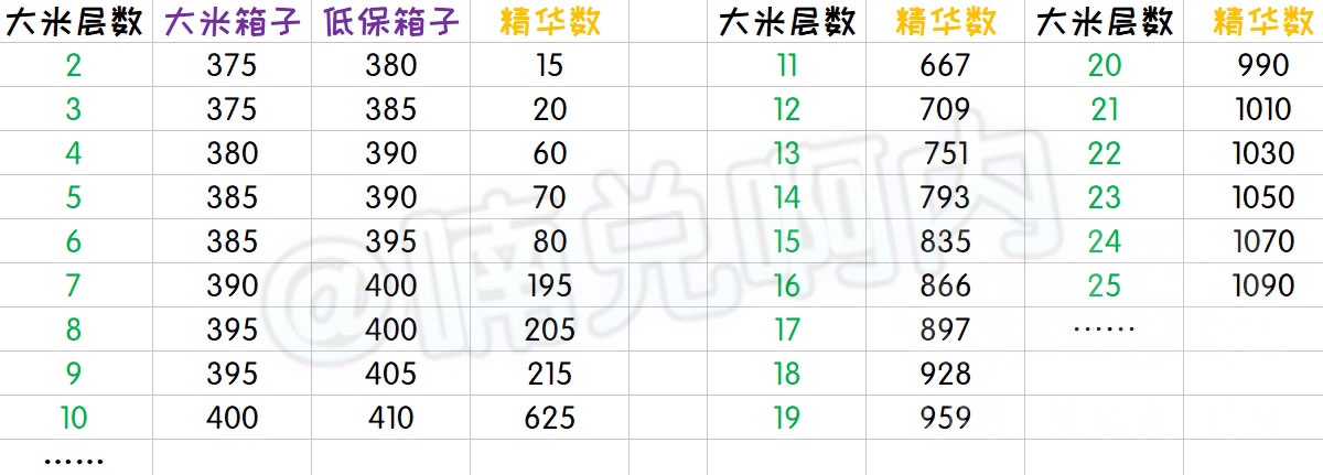 《魔兽世界》5月16日~22日魔兽主要事件