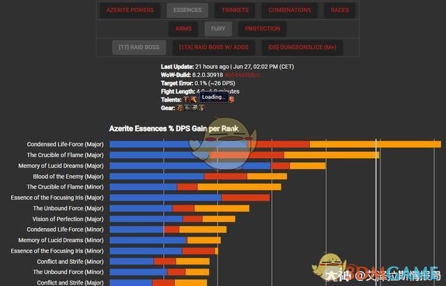 《魔兽世界》8.2战士PVE精华搭配