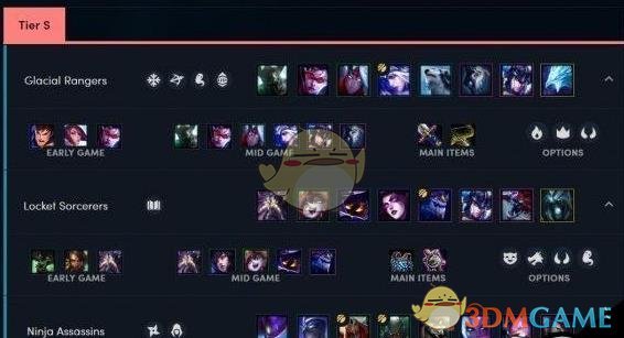 《LOL》云顶之弈流派强度排名