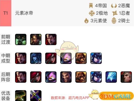 《LOL》云顶之弈元素冰帝攻略