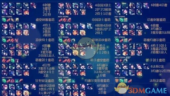 《LOL》云顶之弈最强分奴攻略