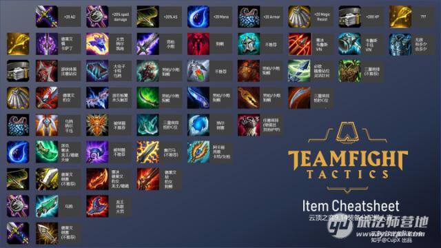 《LOL》云顶之弈排位最强装备推荐