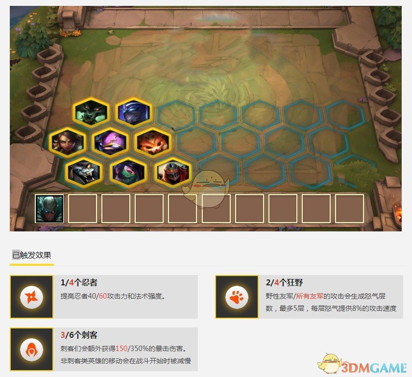 《LOL》云顶之弈9.15版本狂野忍刺阵容推荐