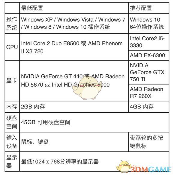 《魔兽世界》怀旧服笔记本最低配置介绍