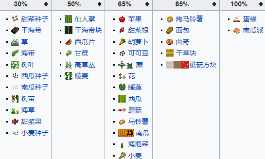 我的世界堆肥箱有什么用