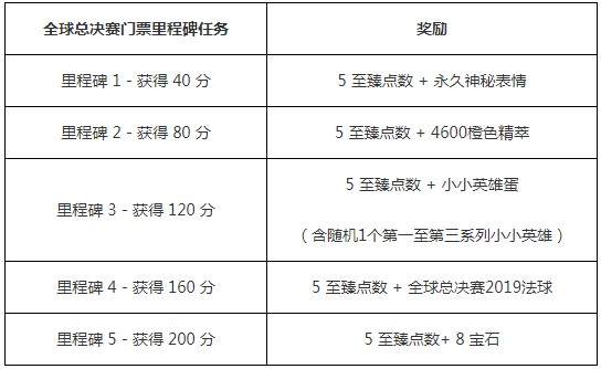 《LOL》全球总决赛2019门票