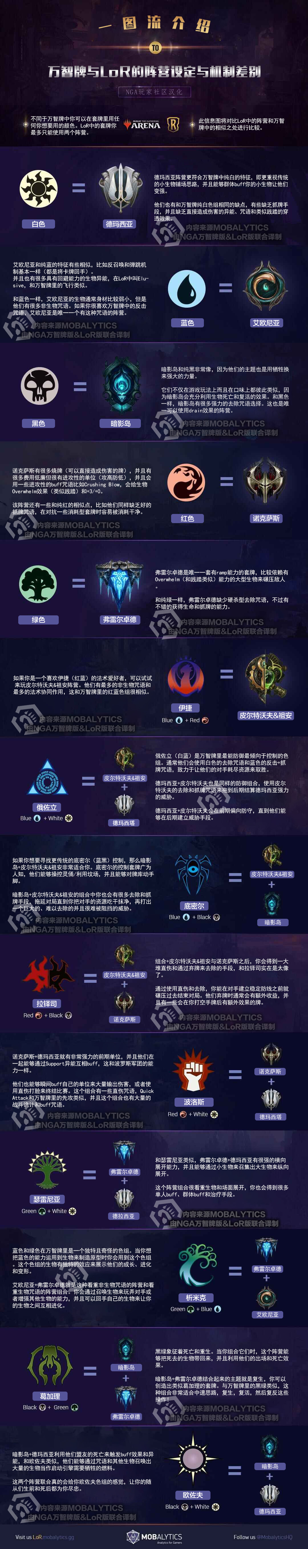 《LOL》符文大地传说阵营系统介绍