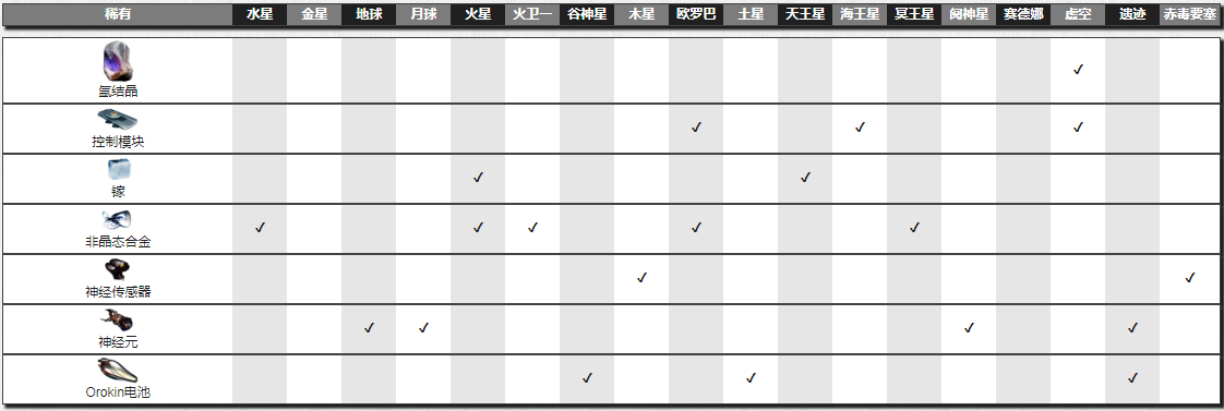 星际战甲控制模块哪里刷