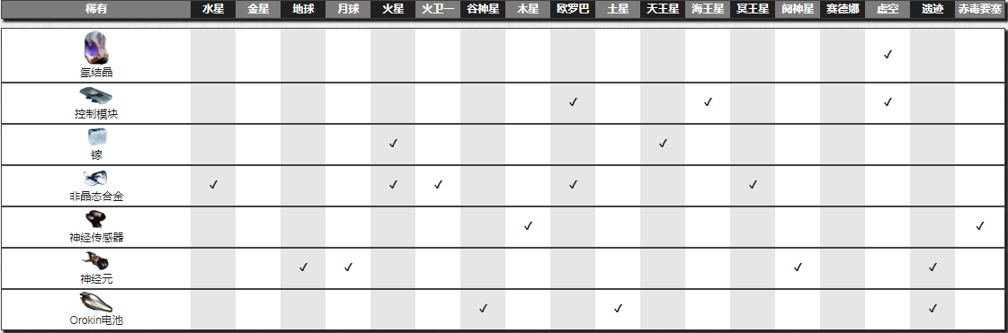 《星际战甲》氩结晶掉落地点介绍