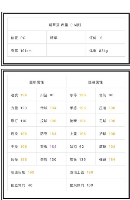 《NBA2KOL》新球星16库里属性一览