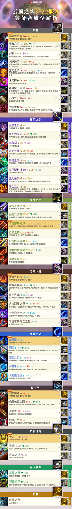 《LOL》云顶之弈S2赛季改动汇总