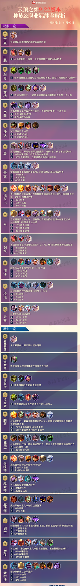 《LOL》云顶之弈S2赛季改动汇总