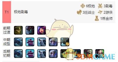 《LOL》云顶之弈极地剧毒阵容推荐