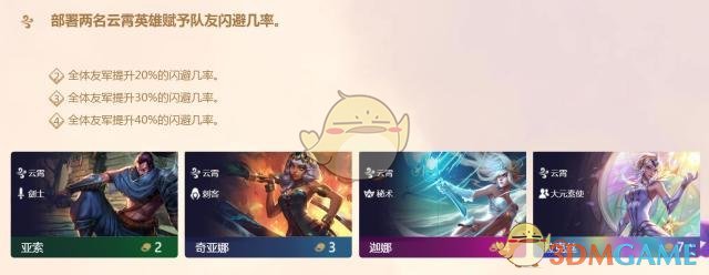 《LOL》云顶之弈S2赛季最强阵容汇总