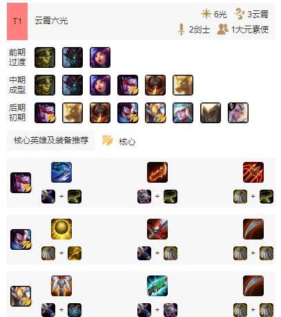 《LOL》云顶之弈s2云霄六光阵容玩法详解