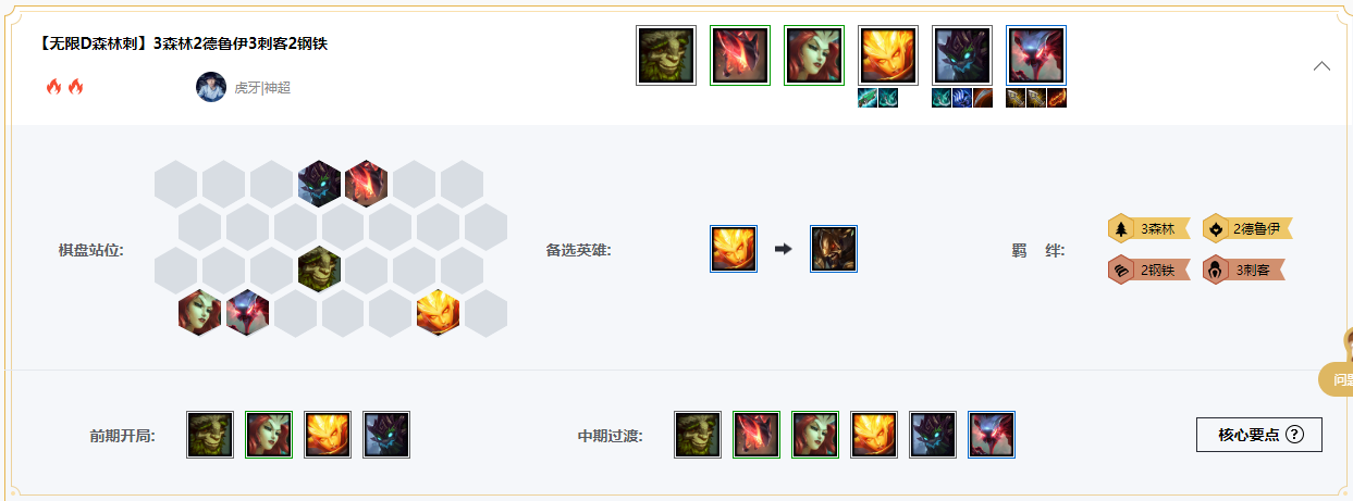 《LOL》云顶之弈S2雷霆守护流阵容搭配推荐