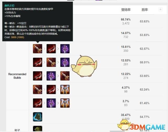 《LOL》2020高胜率中单介绍