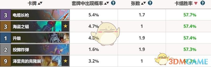 《炉石传说》2020职业排行