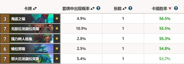 《炉石传说》2020职业排名