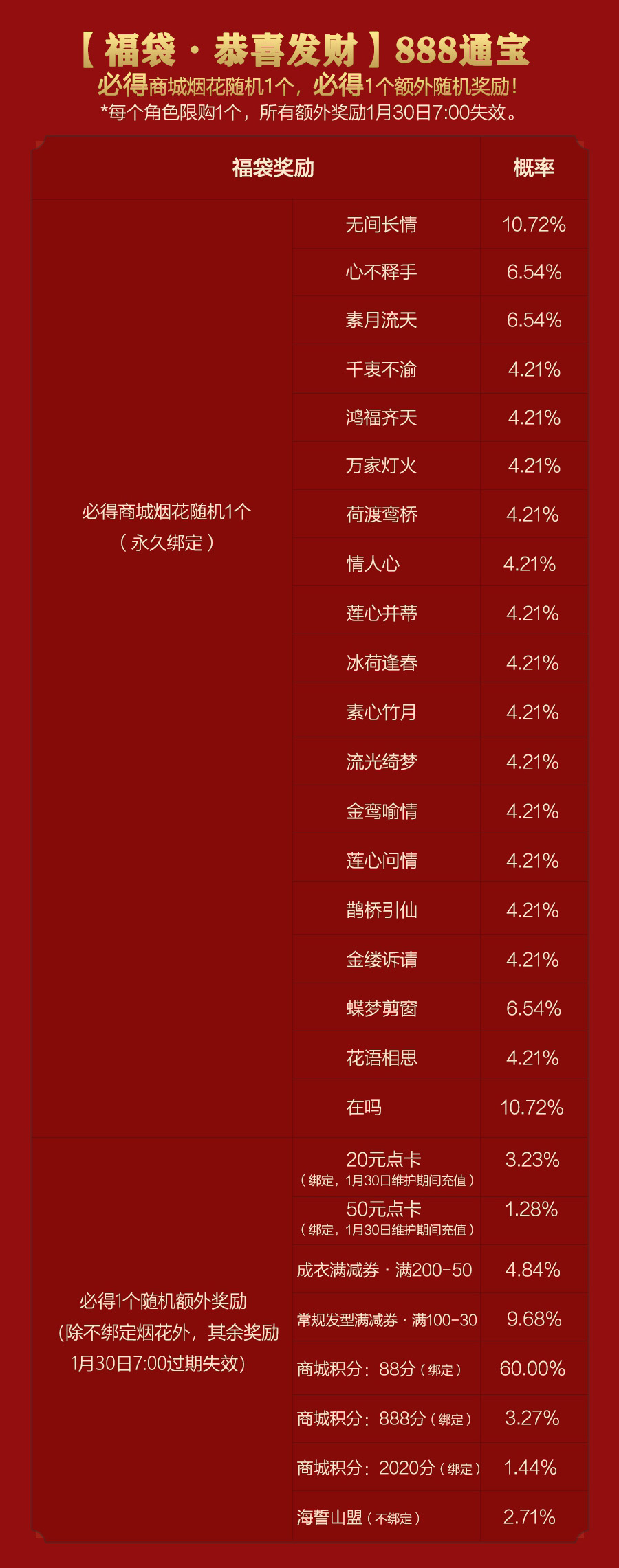 《剑网3》2020年春节福袋恭喜发财几率一览