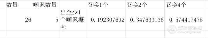 《炉石传说》2020术士最新T1卡组推荐