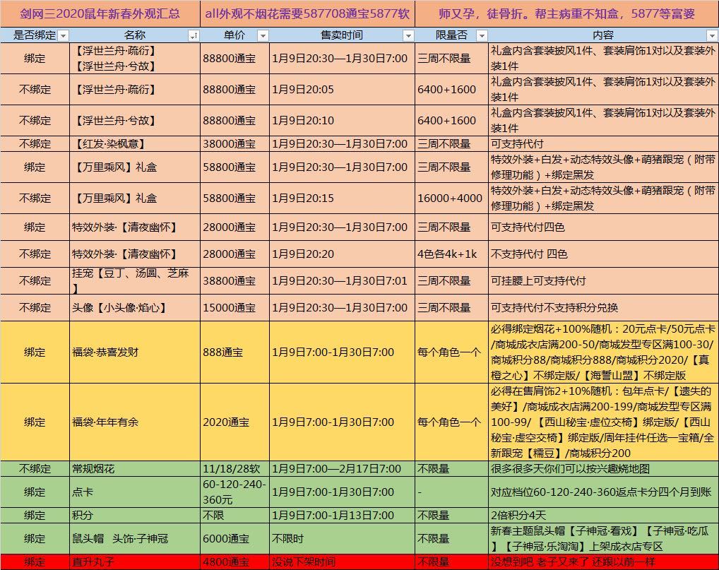 《剑网3》2020鼠年新外观详情汇总