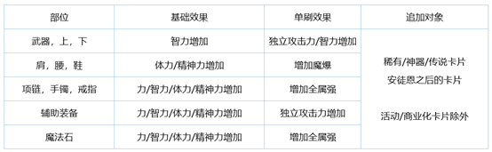 《DNF》格斗家三觉j技能介绍