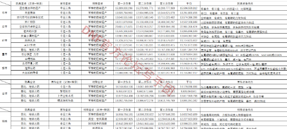 《DNF》红眼神话装备搭配