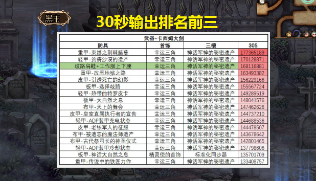 《DNF》歧路套提升介绍