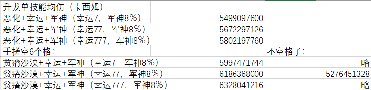 《DNF》黑暗武士100级装备搭配