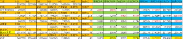 《DNF》念帝100级加点推荐