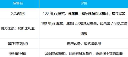 《DNF》冰洁师100首饰选择