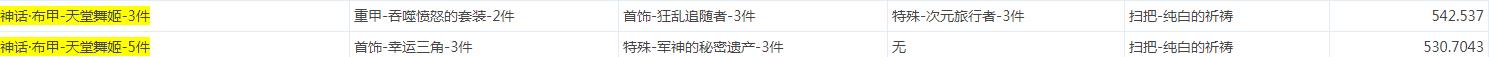《DNF》浪漫旋律华尔兹搭配