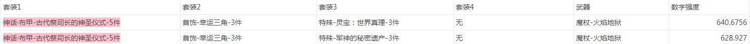 《DNF》古代祭祀的神圣仪式搭配介绍
