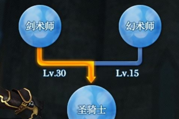 ff14剑术师怎么样