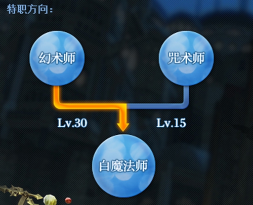 ff14幻术师怎么样