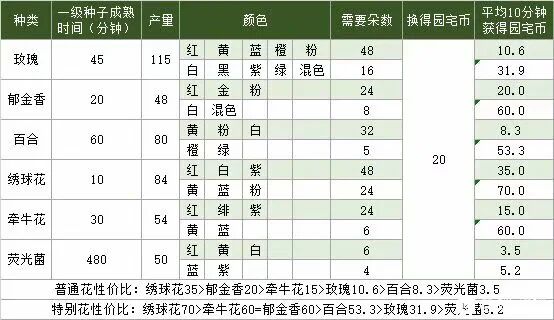 《剑网3》家园币最快获取攻略