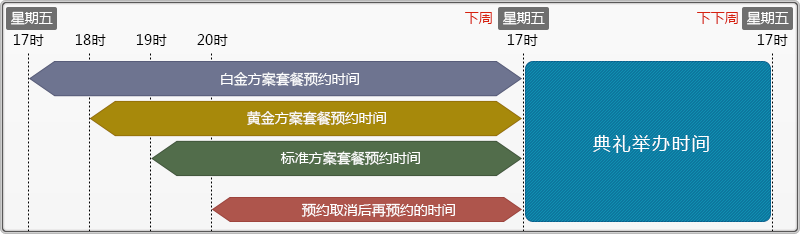 ff14结婚方案有什么不同