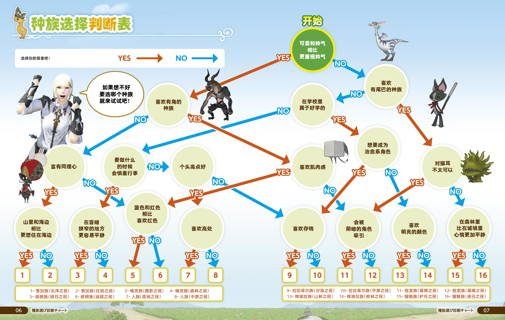 ff14职业选择图图片