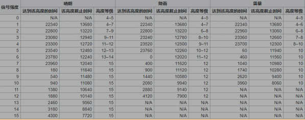 我的世界阳光传感器有什么用