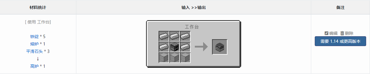 我的世界国际版高炉有什么用