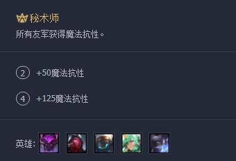 lol云顶之弈最强阵容搭配10.12