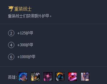 lol云顶之弈最强阵容搭配10.12