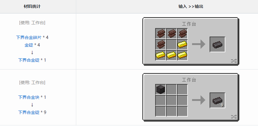 我的世界下界合金锭怎么获得